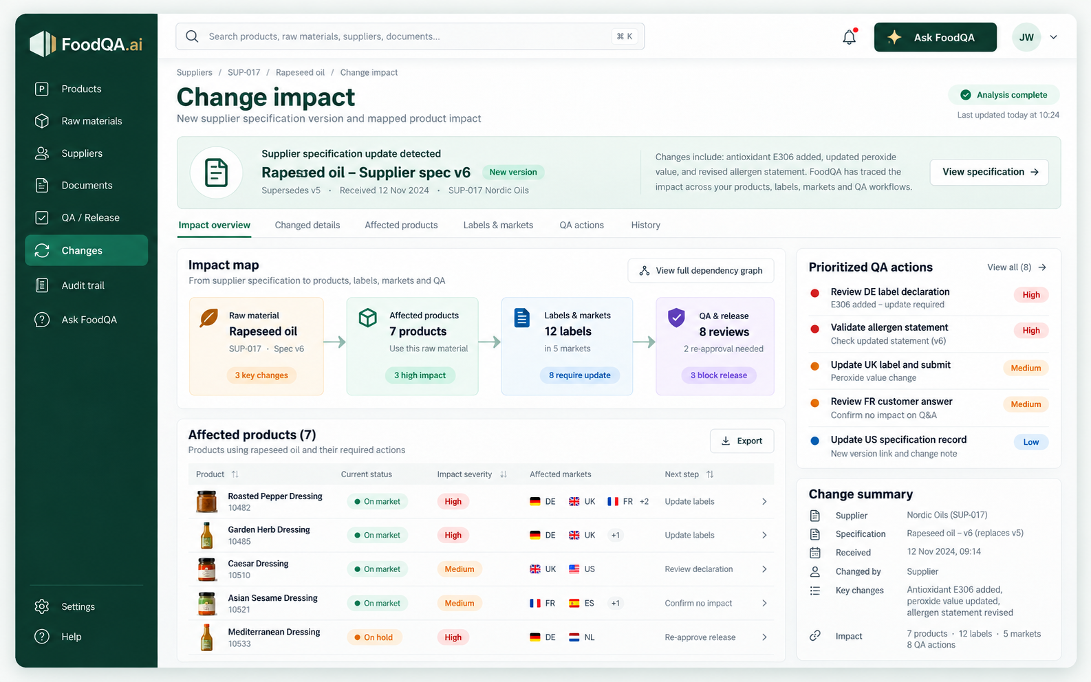 FoodQA multi-market declarations